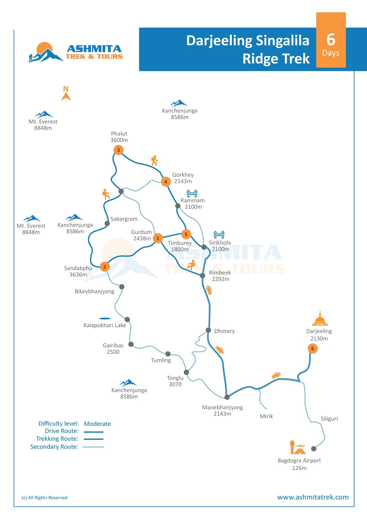 Darjeeling Singalila Ridge Trek - 6 Days