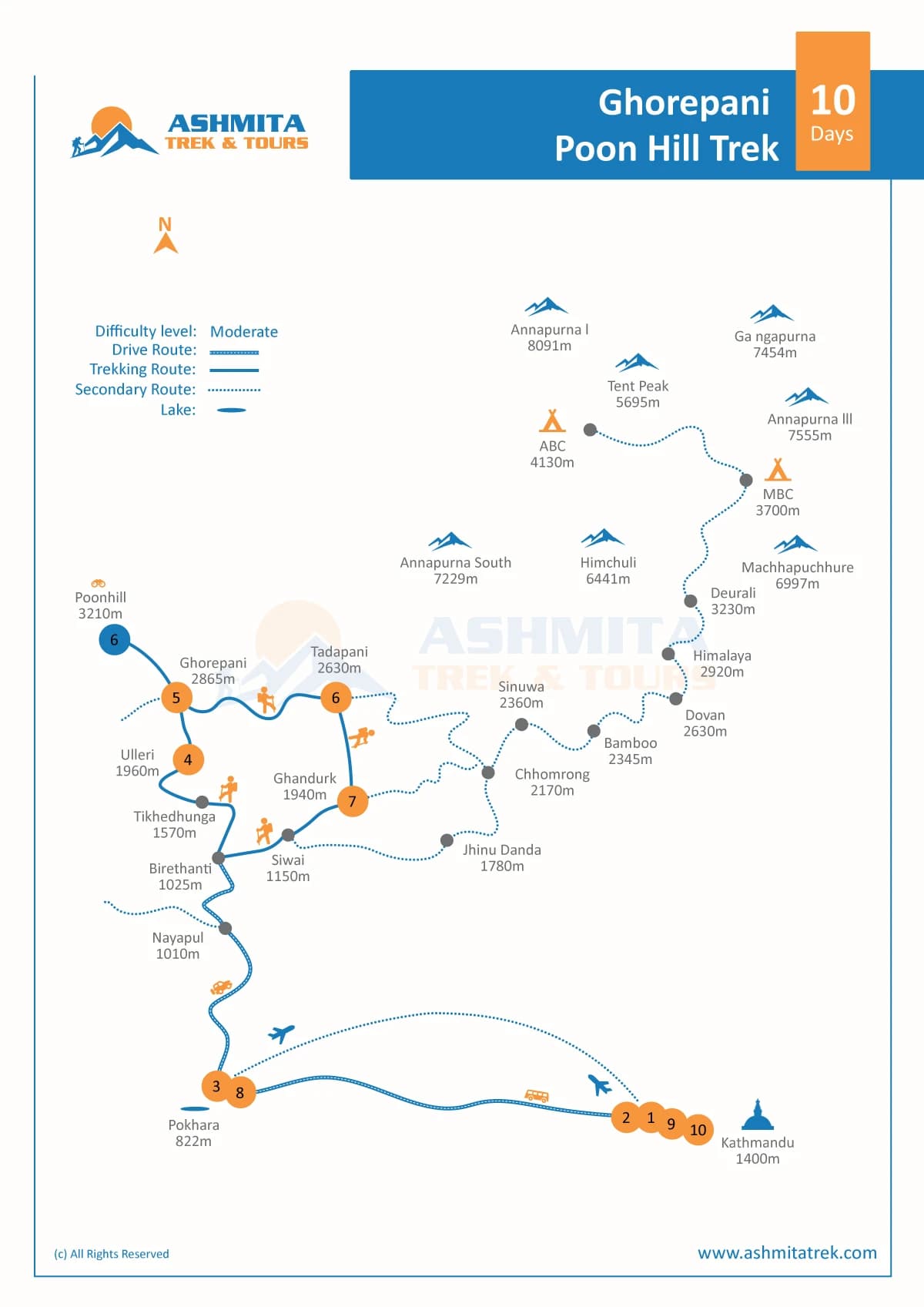 Ghorepani Poon Hill Trek - 10 Days