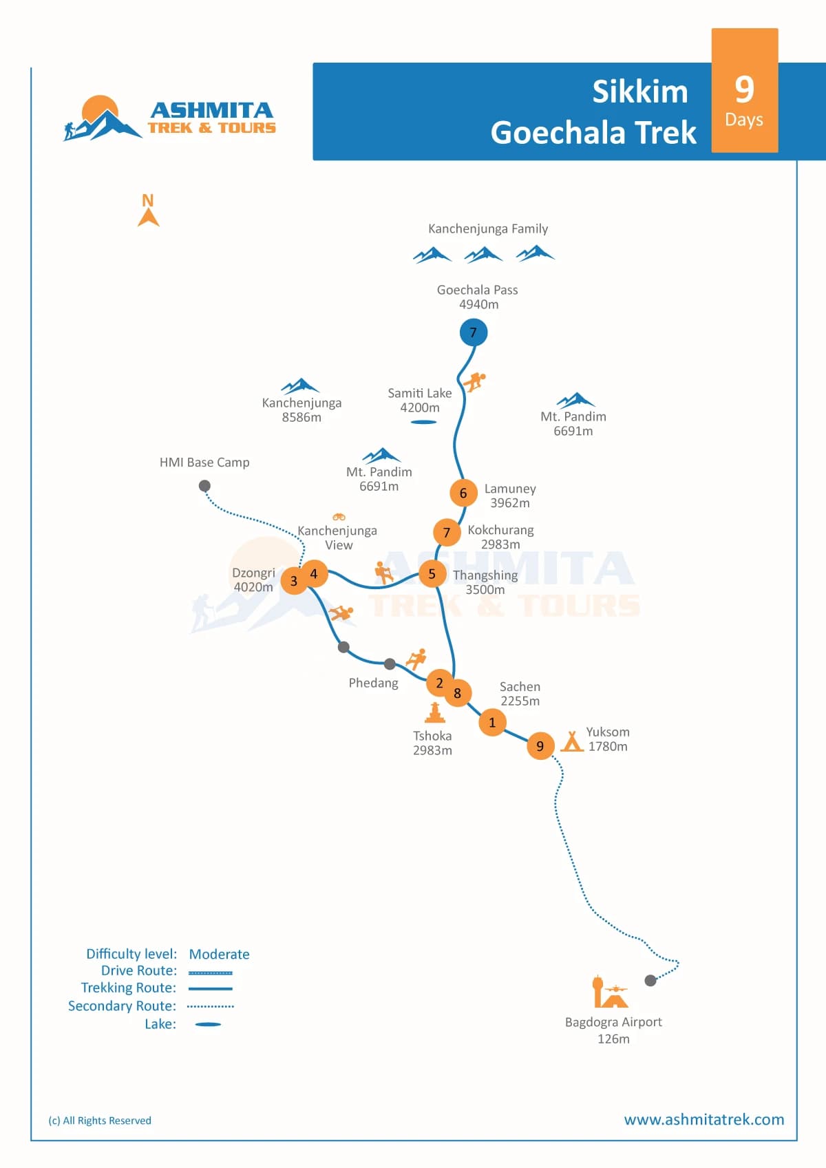 Sikkim Goechala Trek - 9 Days