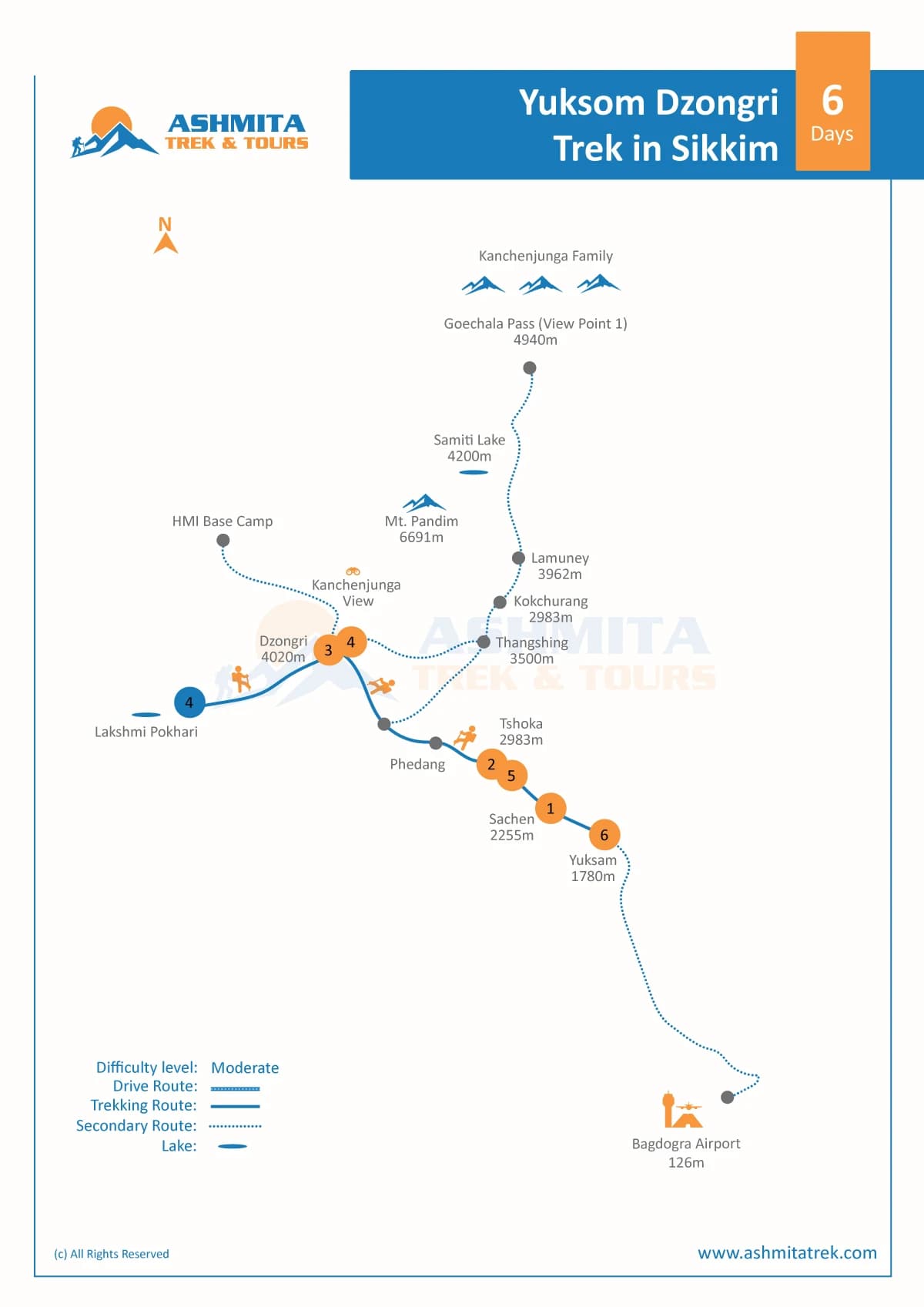 Yuksoom Dzongri Trek Map