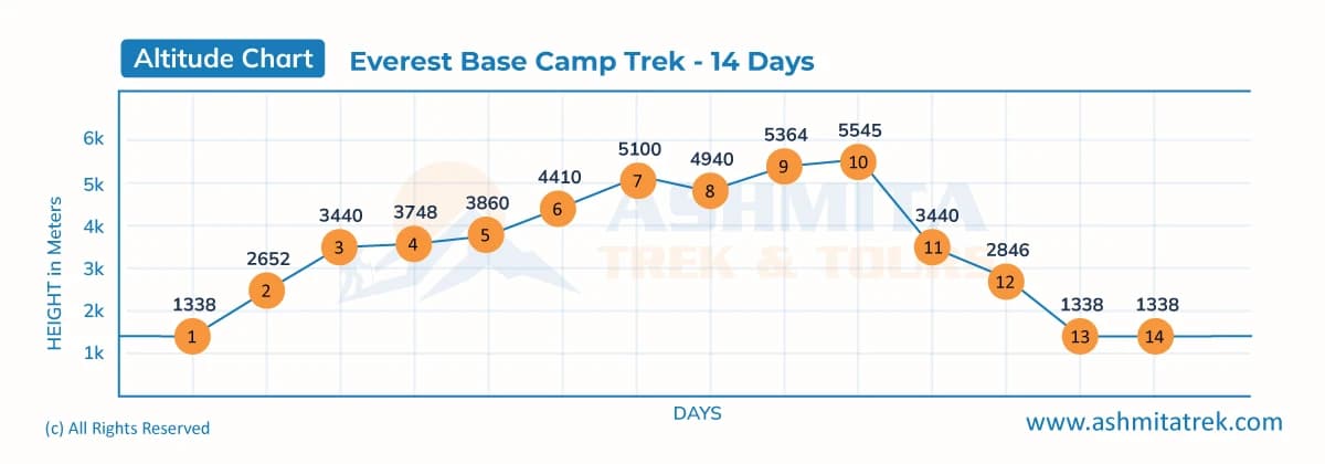 Everest Base Camp Trek - 14 Days